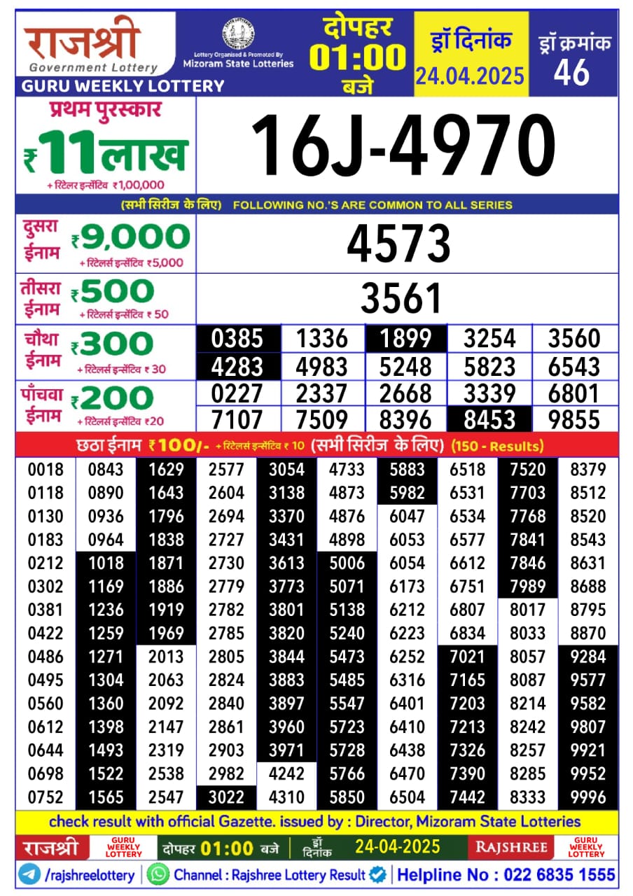 Today Lottery Sambad