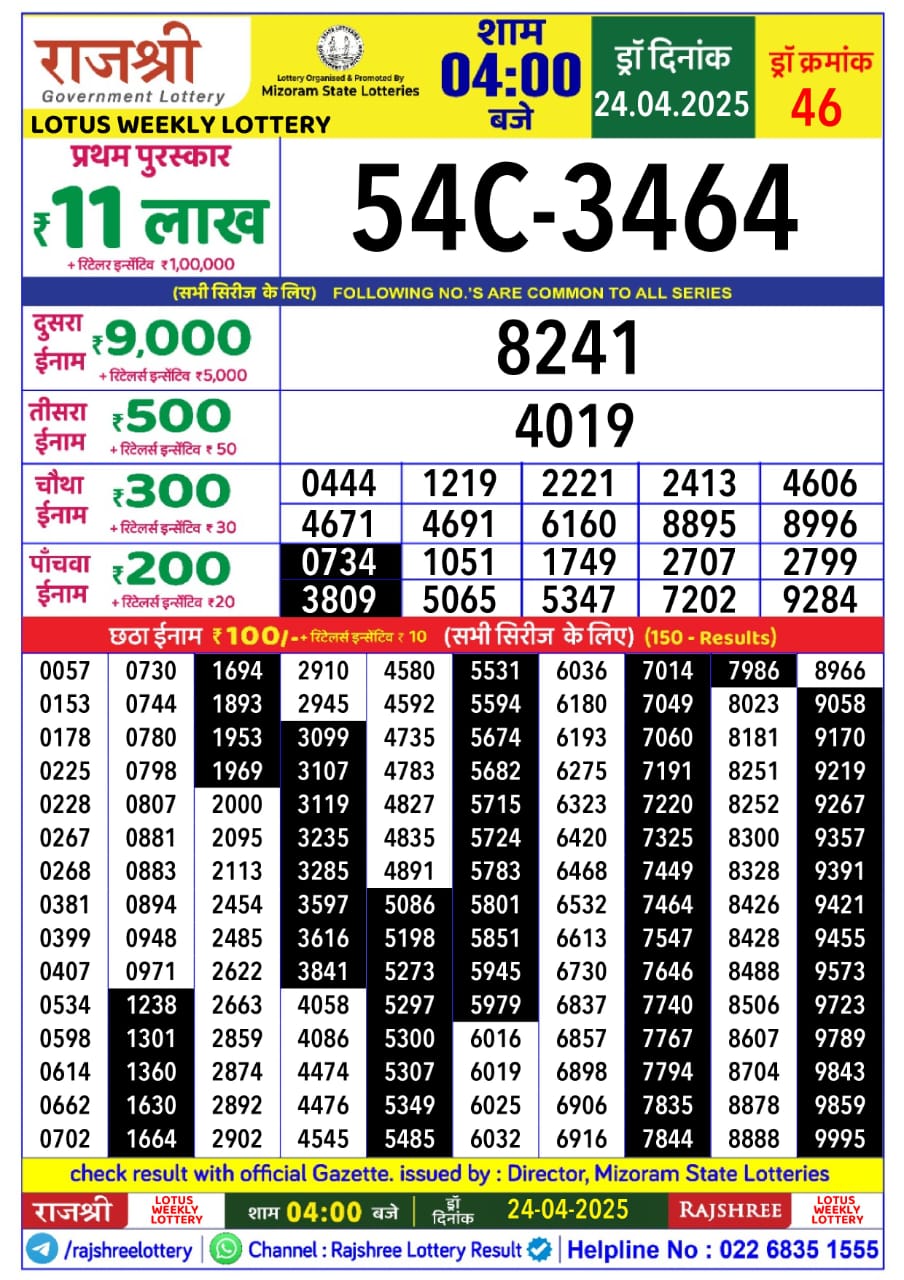 Today Lottery Sambad