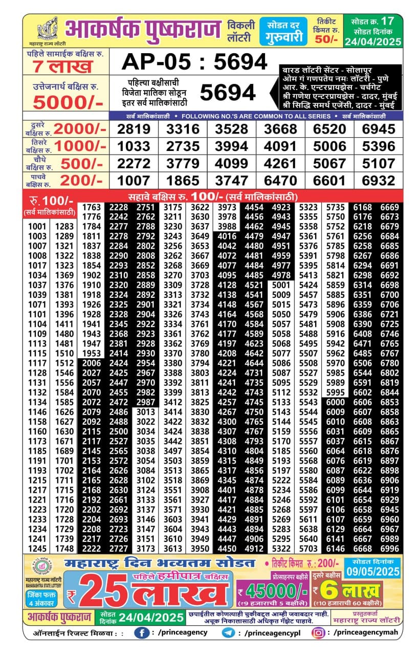 Today Lottery Sambad