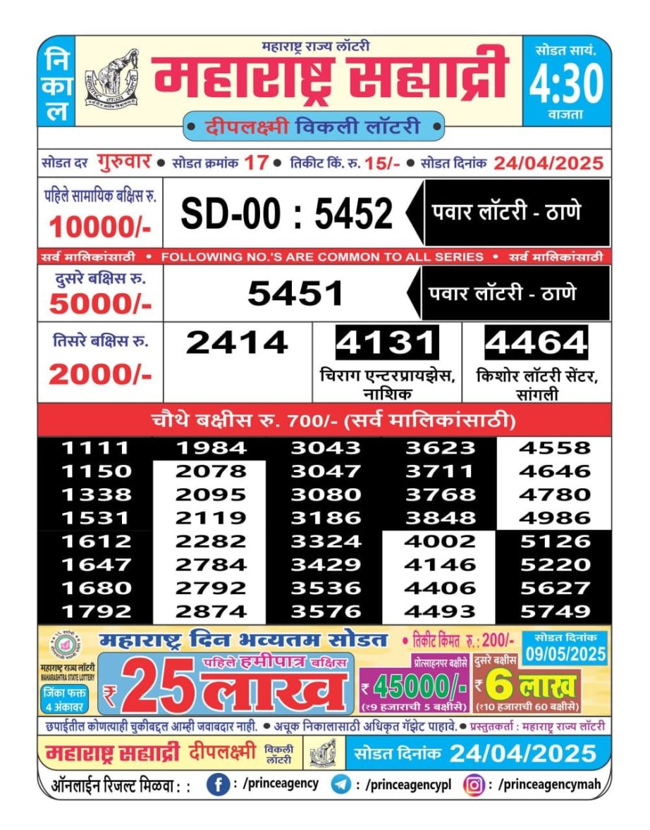 Today Lottery Sambad