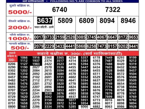 Today Lottery Sambad