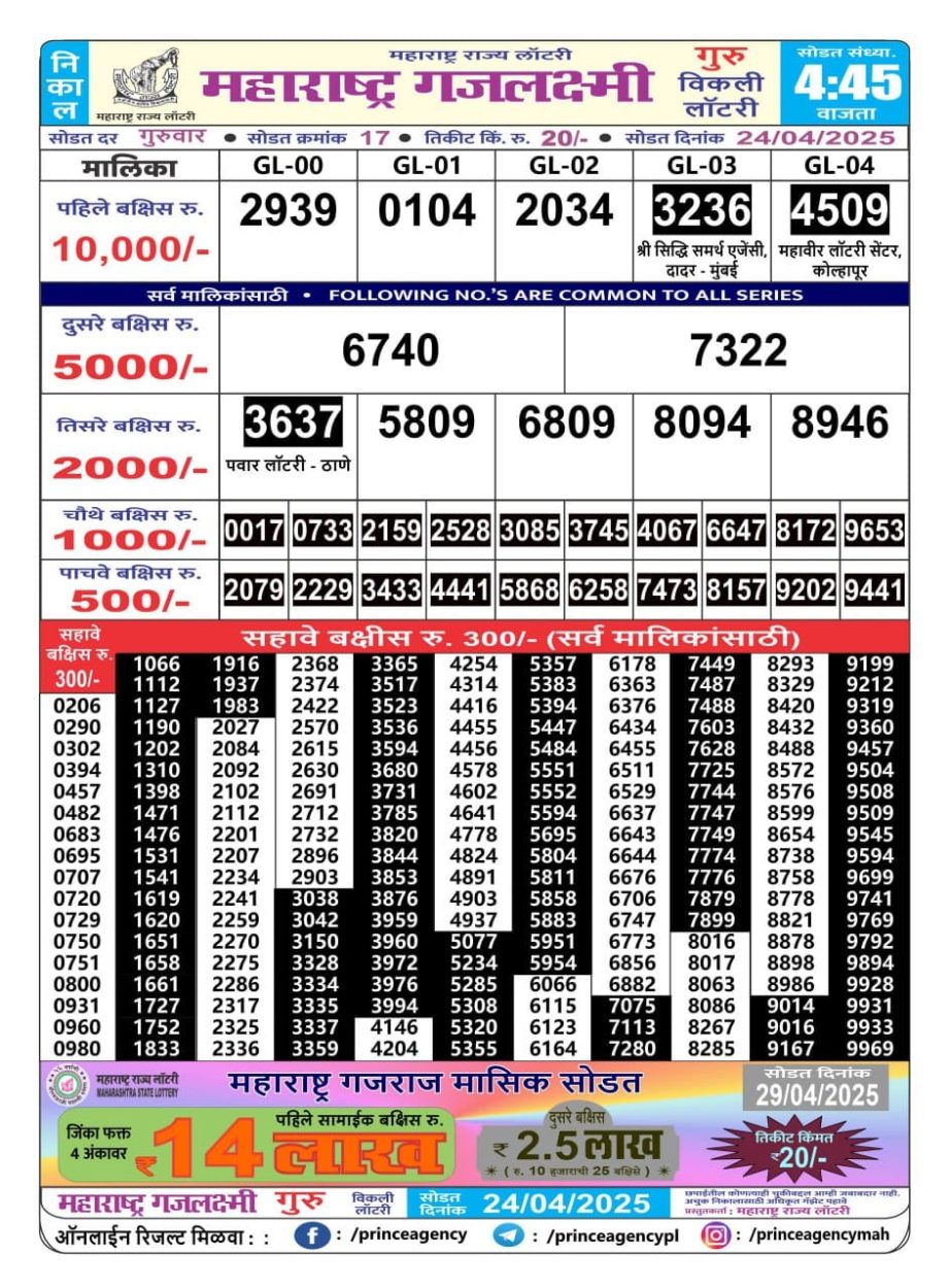 Today Lottery Sambad