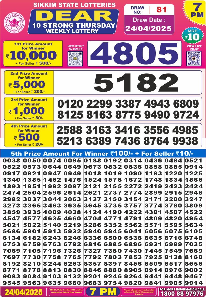 Today Lottery Sambad