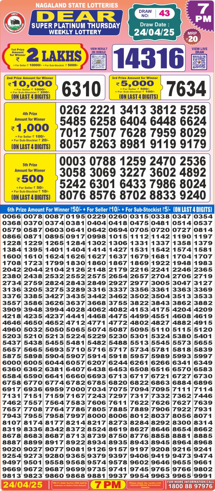 Today Lottery Sambad