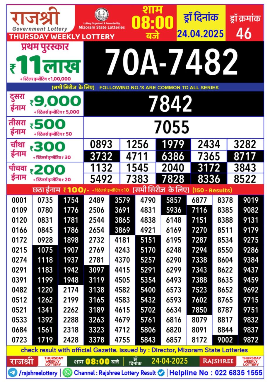 Today Lottery Sambad