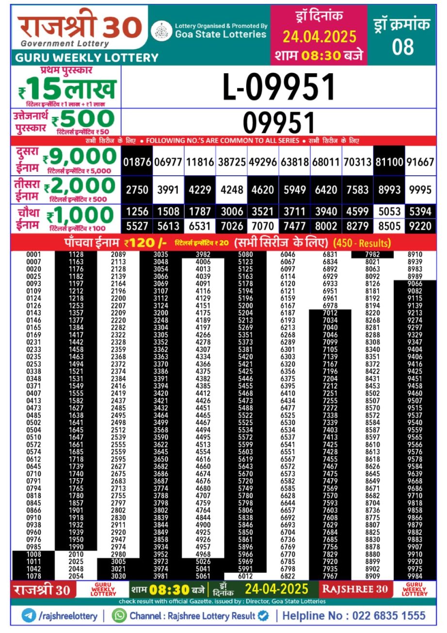 Today Lottery Sambad