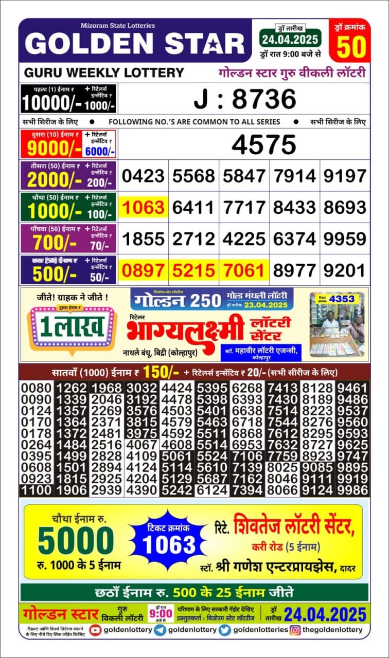 Today Lottery Sambad