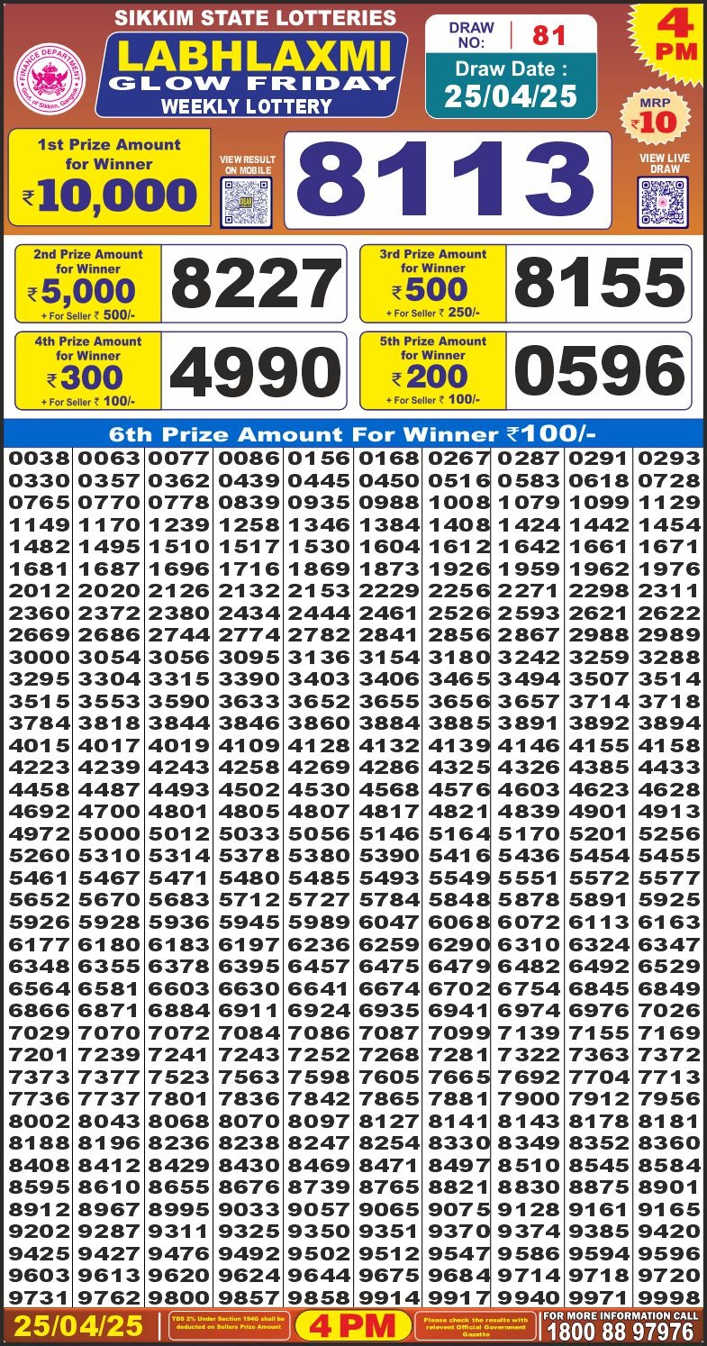Today Lottery Sambad