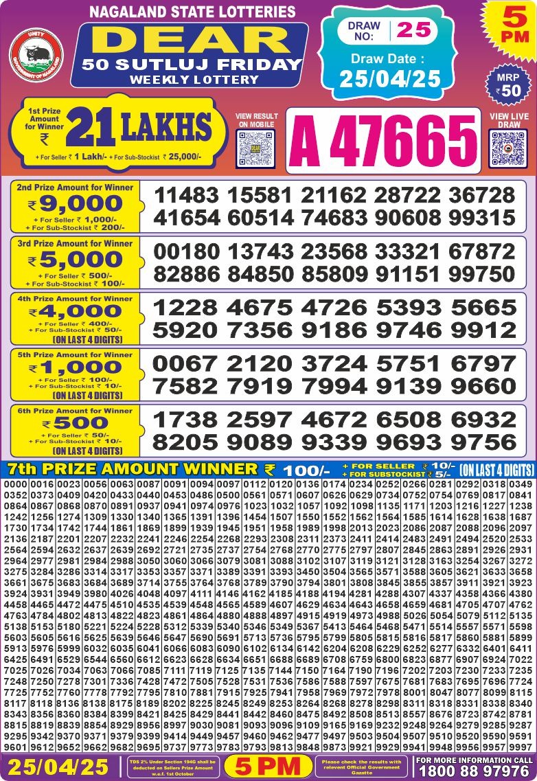 Today Lottery Sambad