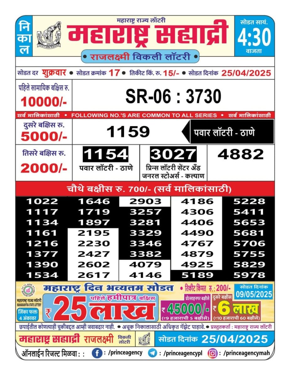 Today Lottery Sambad