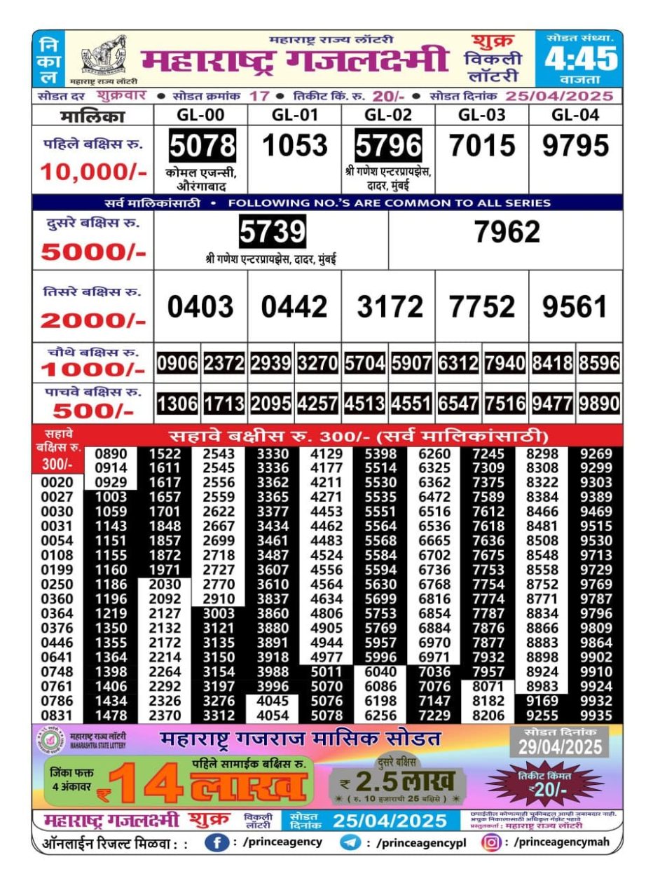 Today Lottery Sambad
