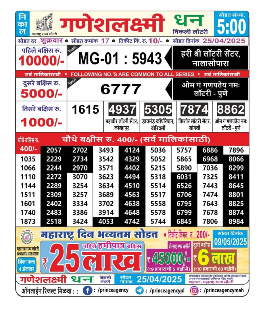 Today Lottery Sambad