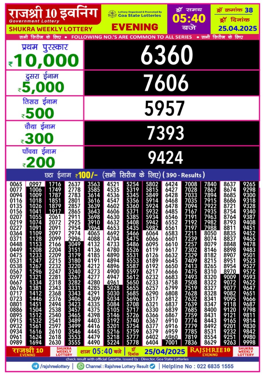 Today Lottery Sambad