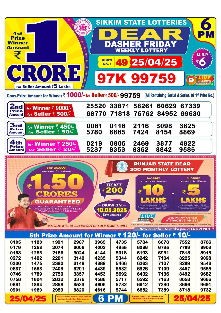 Today Lottery Sambad