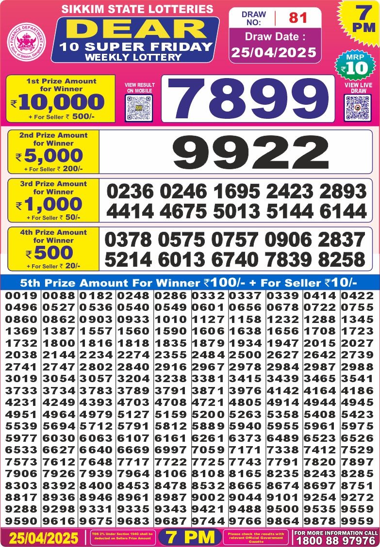 Today Lottery Sambad