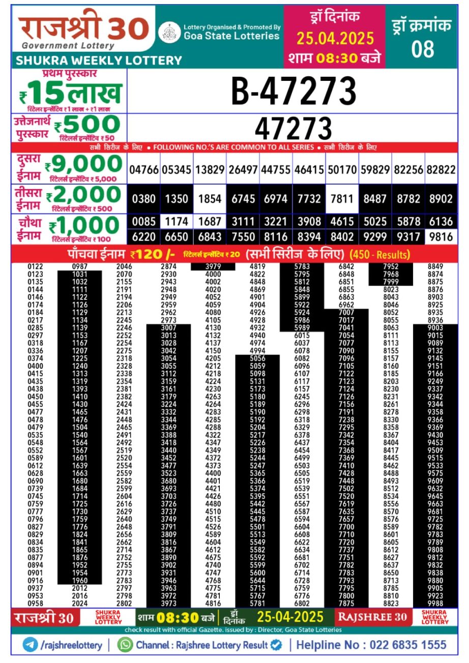 Today Lottery Sambad