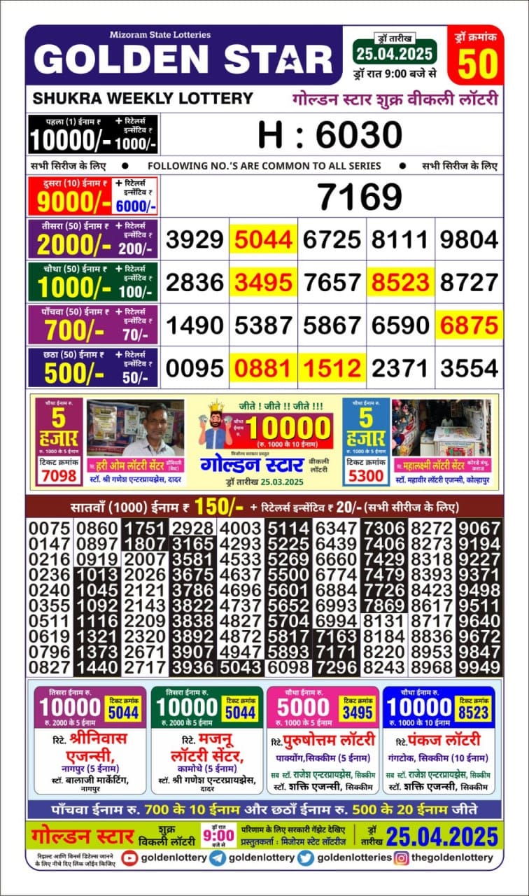 Today Lottery Sambad