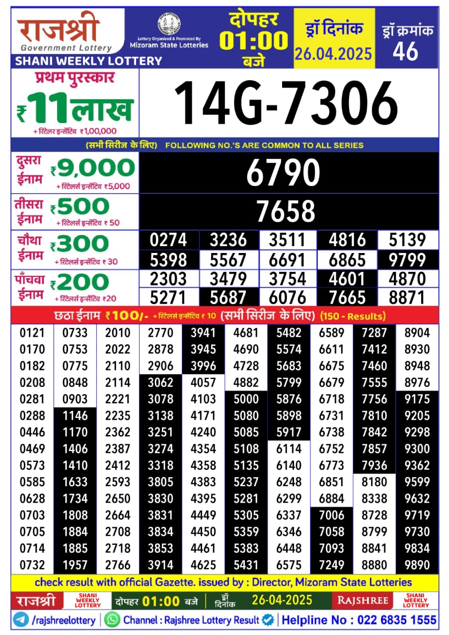 Today Lottery Sambad