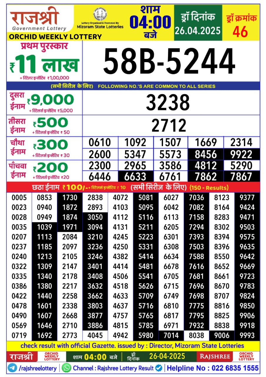 Today Lottery Sambad
