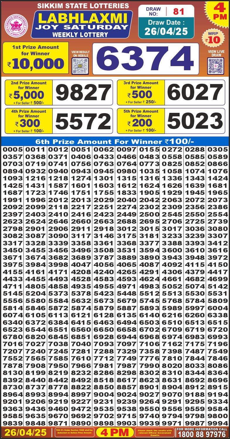 Today Lottery Sambad
