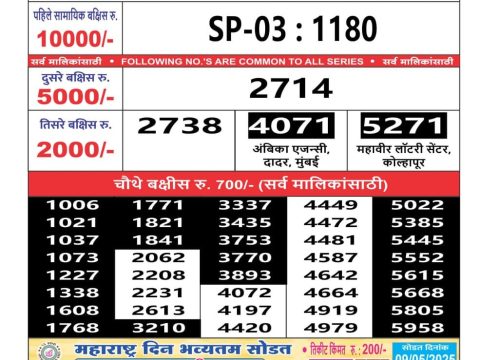 Today Lottery Sambad