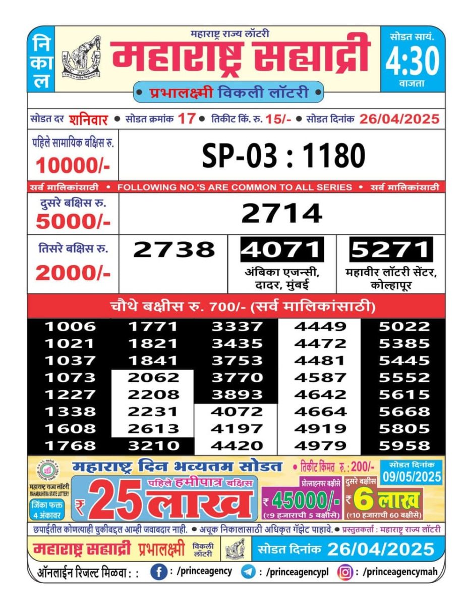 Today Lottery Sambad