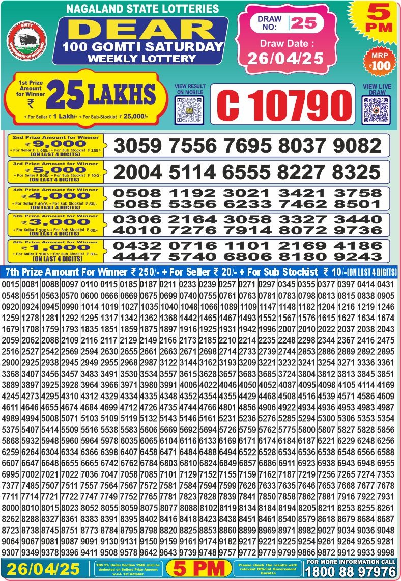 Today Lottery Sambad