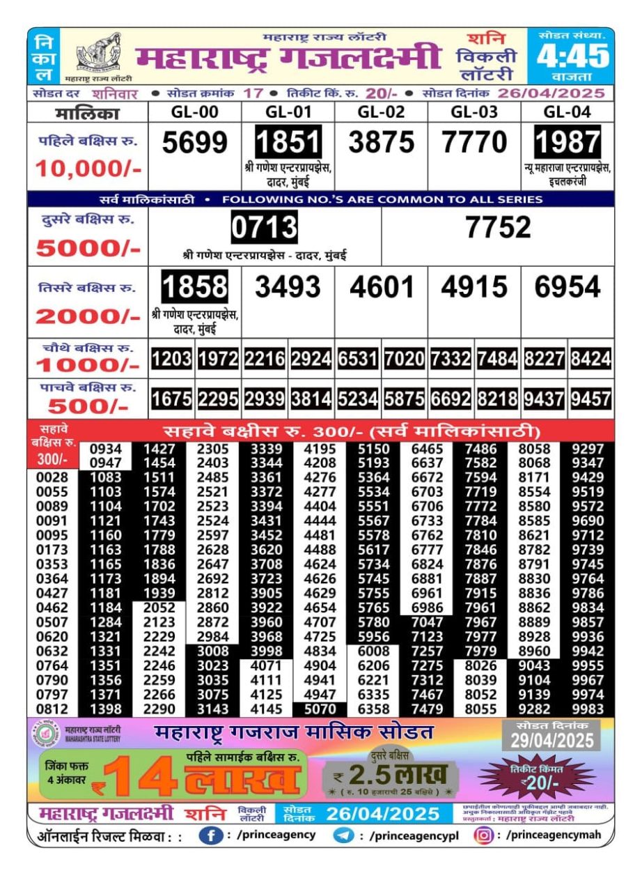 Today Lottery Sambad