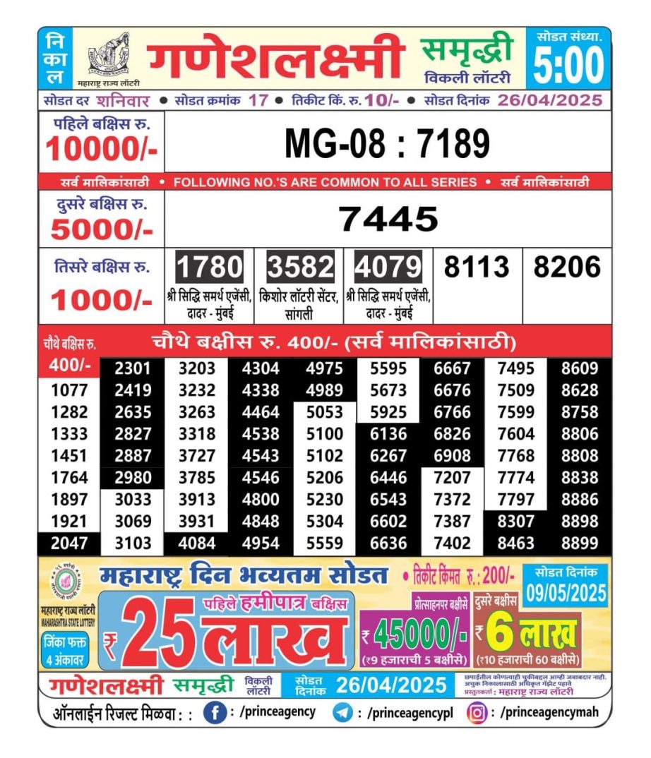 Today Lottery Sambad