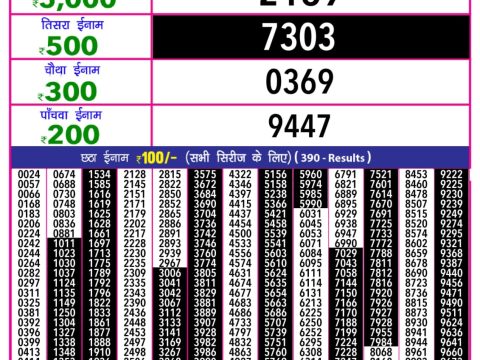 Today Lottery Sambad