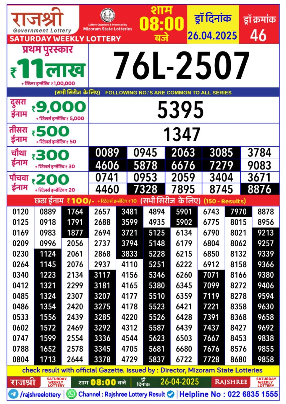 Today Lottery Sambad