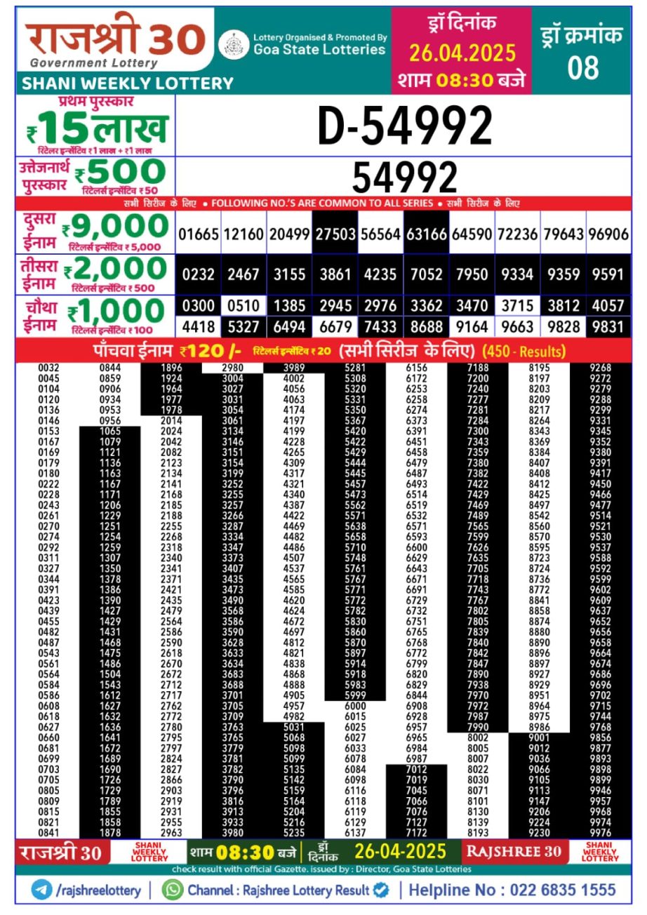 Today Lottery Sambad