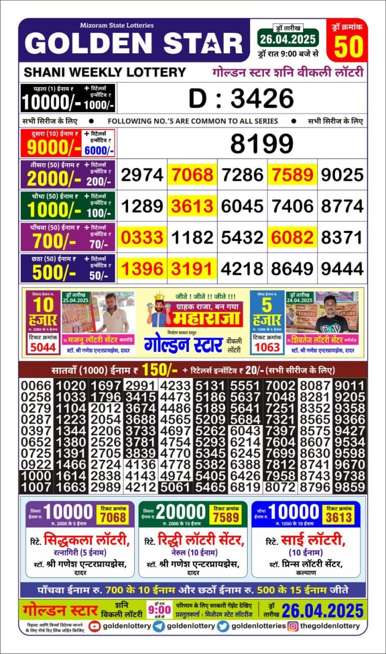 Today Lottery Sambad