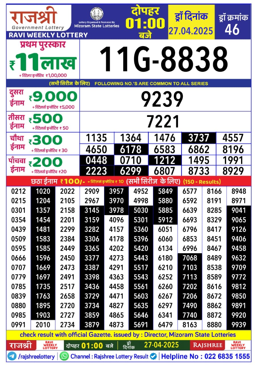 Today Lottery Sambad