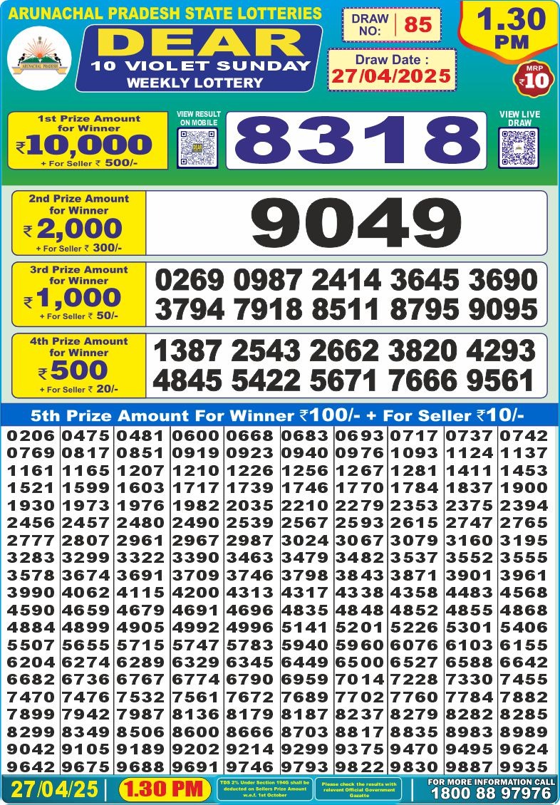 Today Lottery Sambad