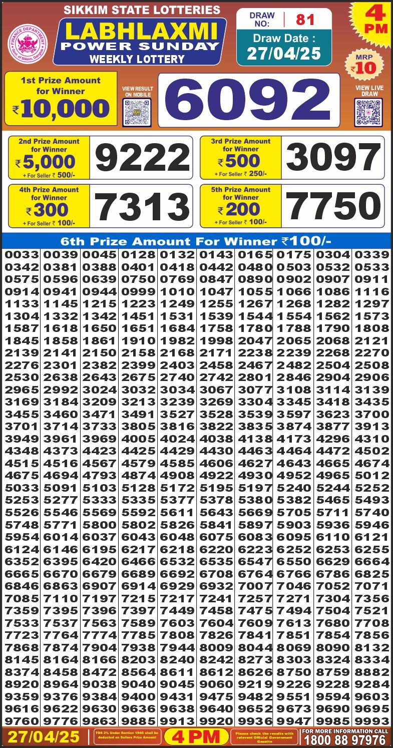 Today Lottery Sambad