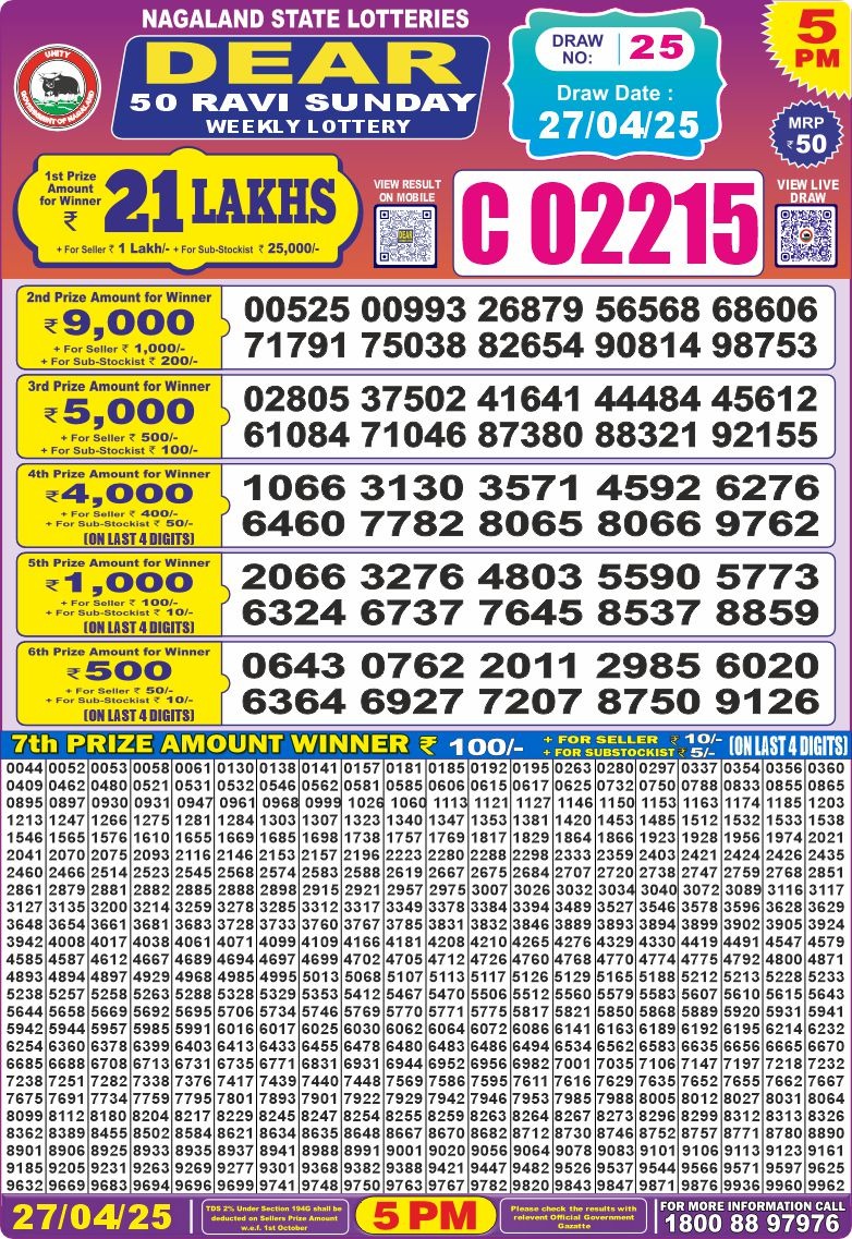 Today Lottery Sambad