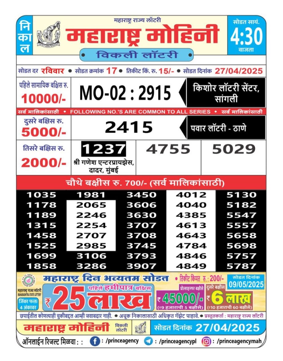 Today Lottery Sambad