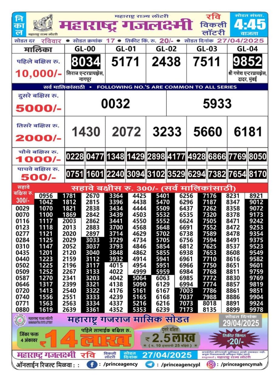 Today Lottery Sambad