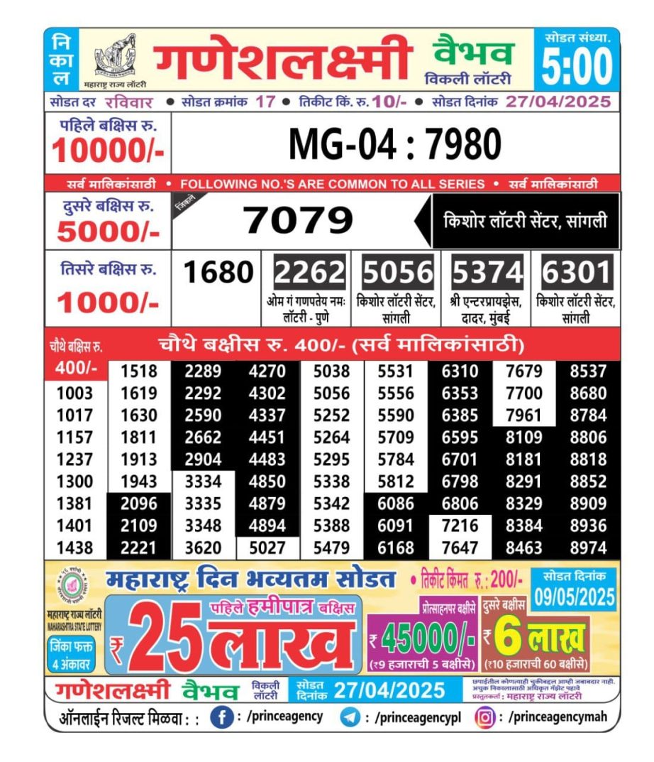 Today Lottery Sambad