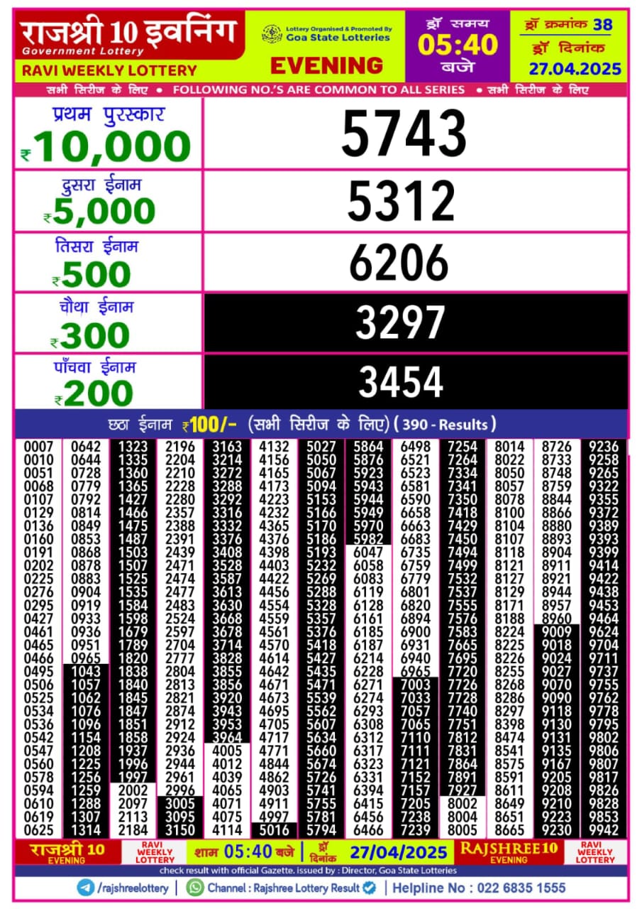 Today Lottery Sambad