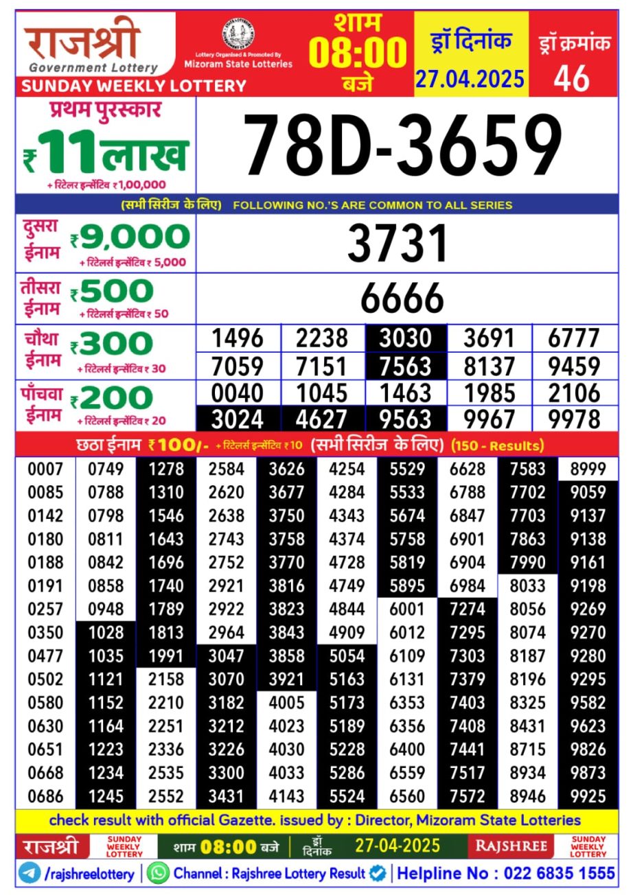 Today Lottery Sambad