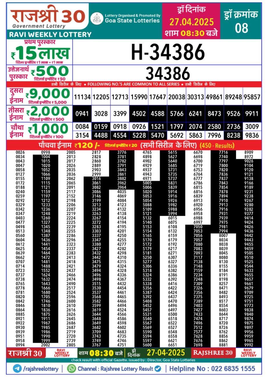 Today Lottery Sambad