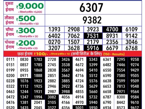 Today Lottery Sambad