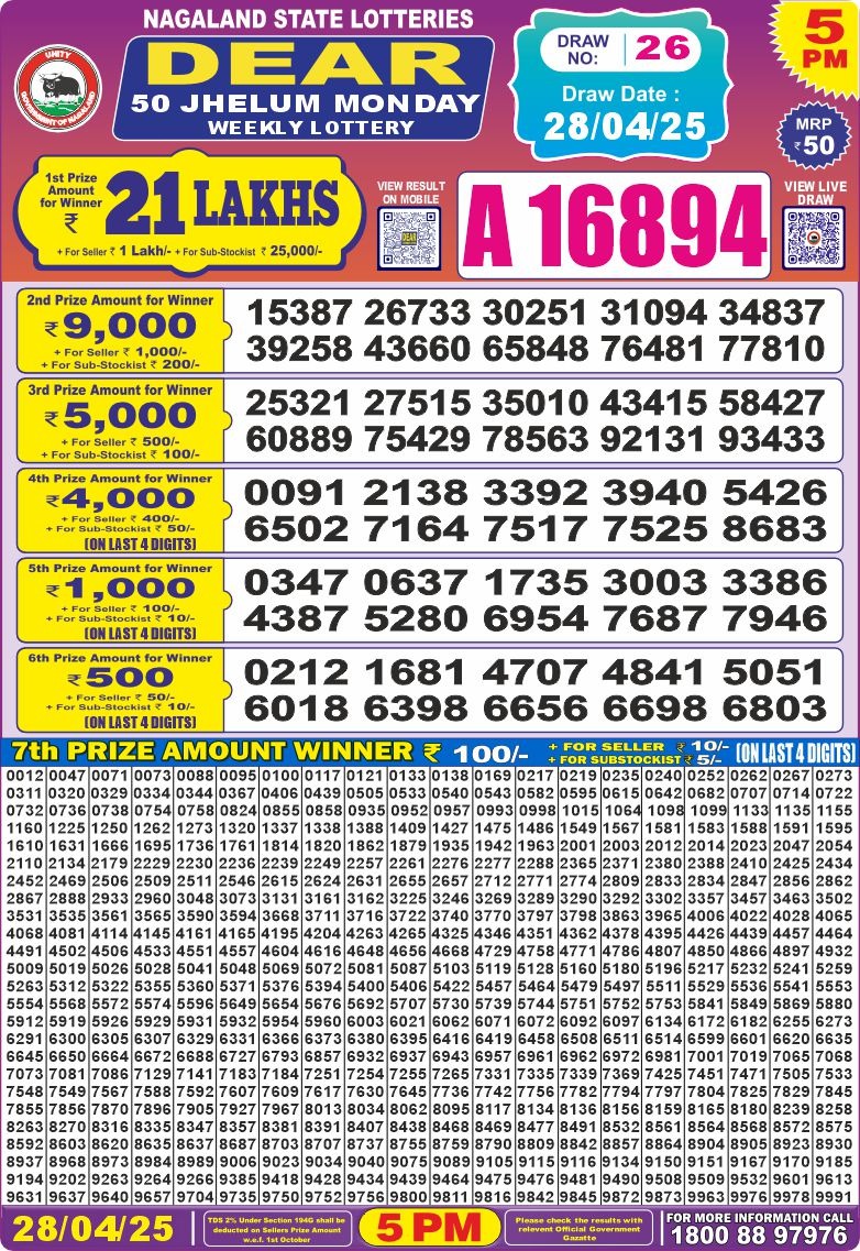Today Lottery Sambad