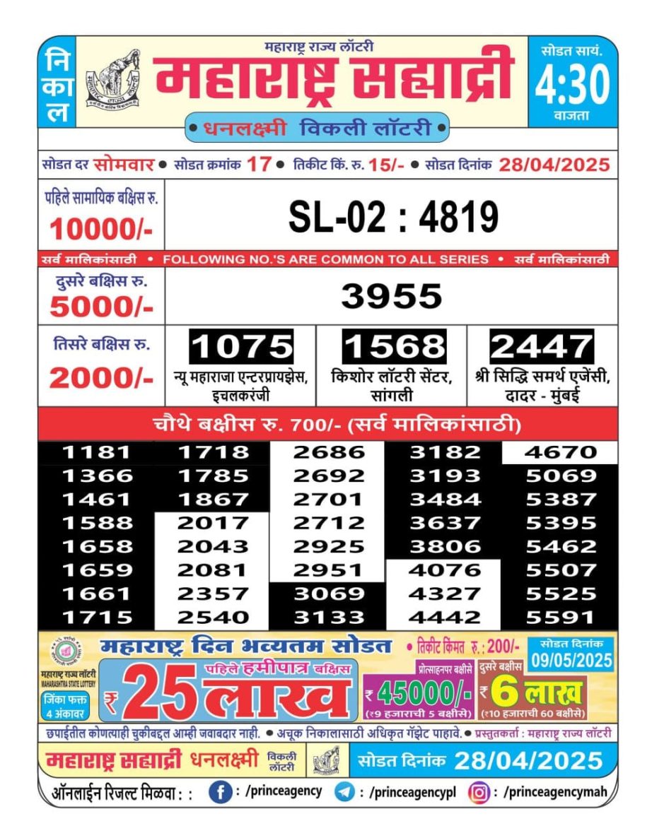 Today Lottery Sambad