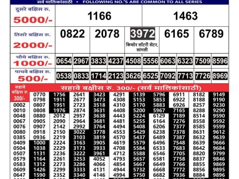 Today Lottery Sambad