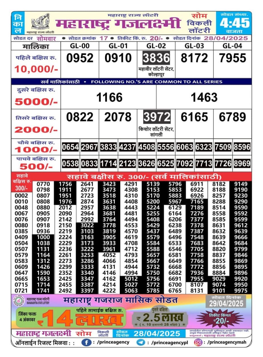 Today Lottery Sambad