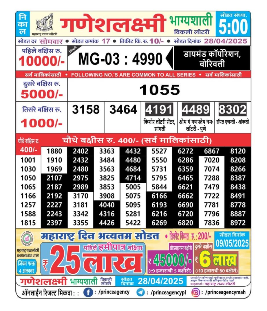 Today Lottery Sambad