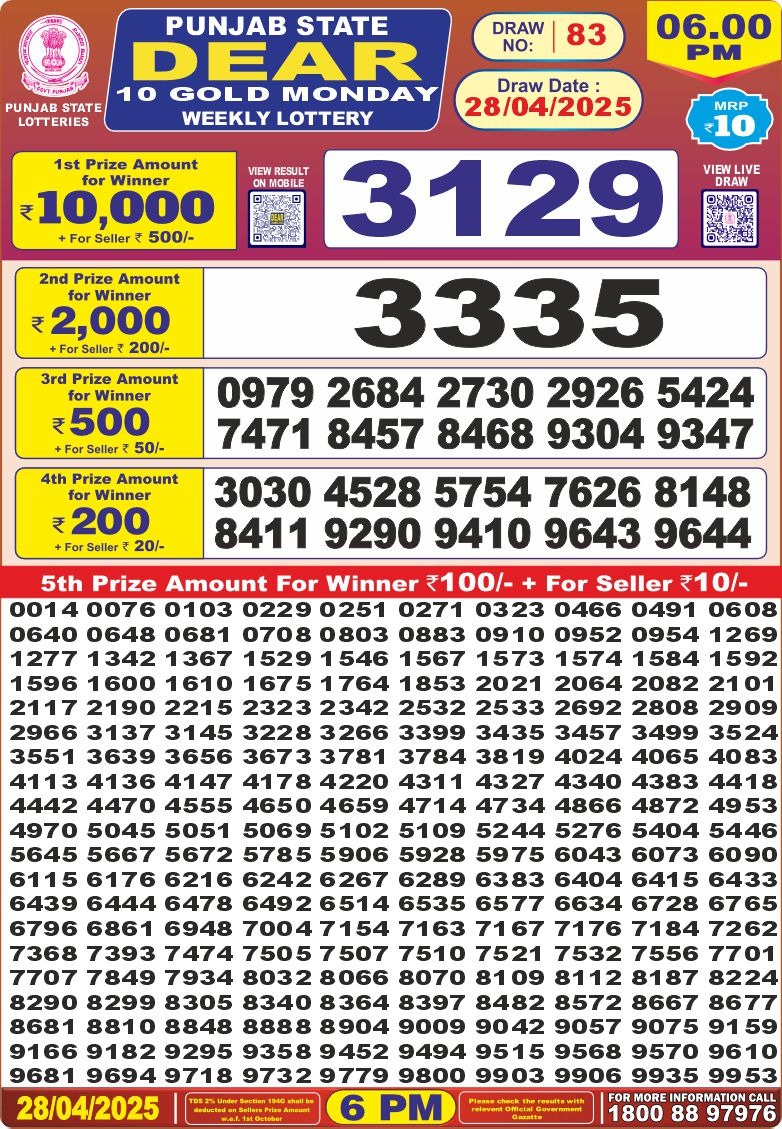 Today Lottery Sambad